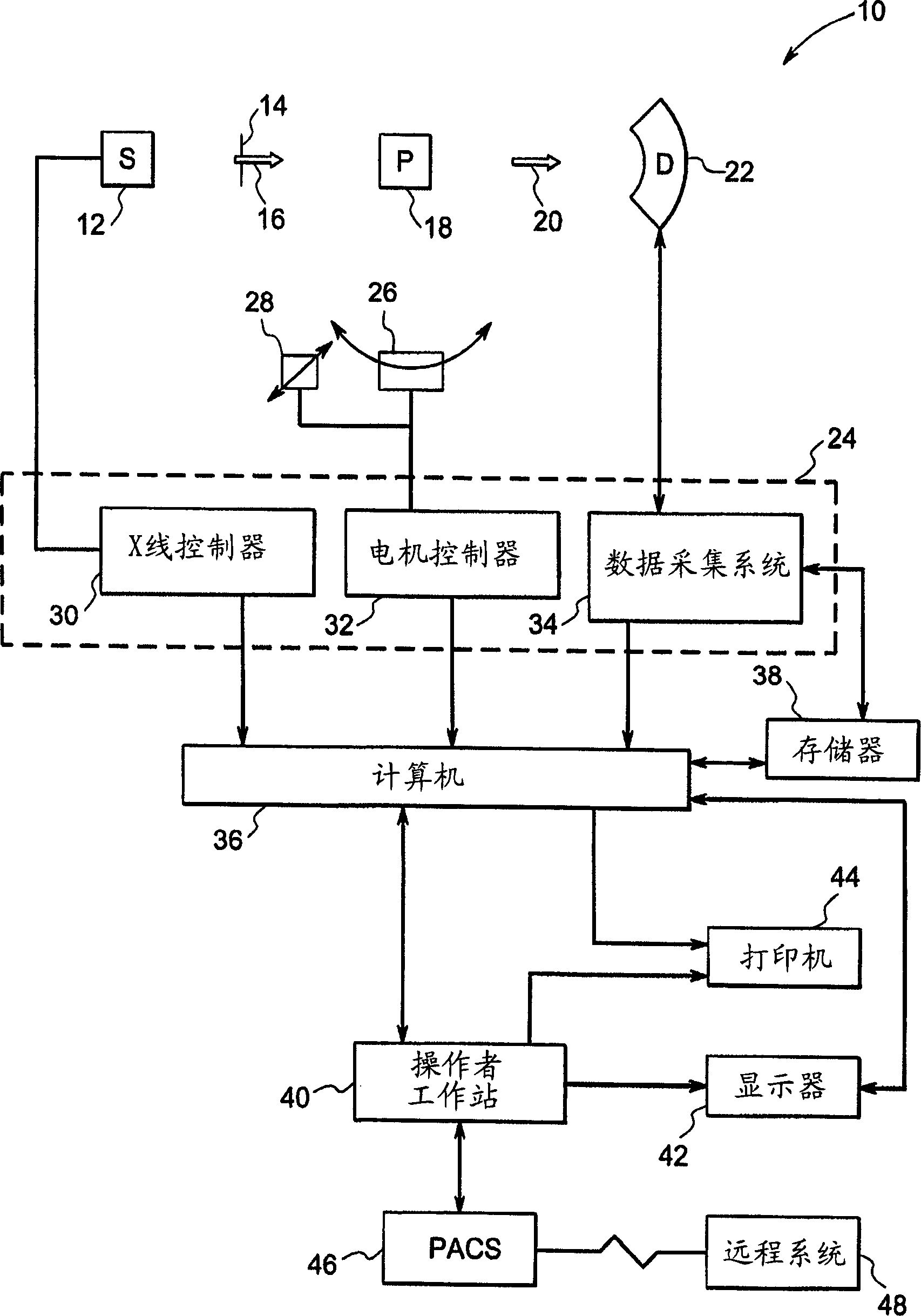 Multi-layer direct conversion computed tomography detector module