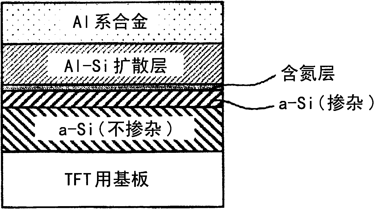 Interconnection structure, a thin film transistor substrate, and a manufacturing method thereof, as well as a display device