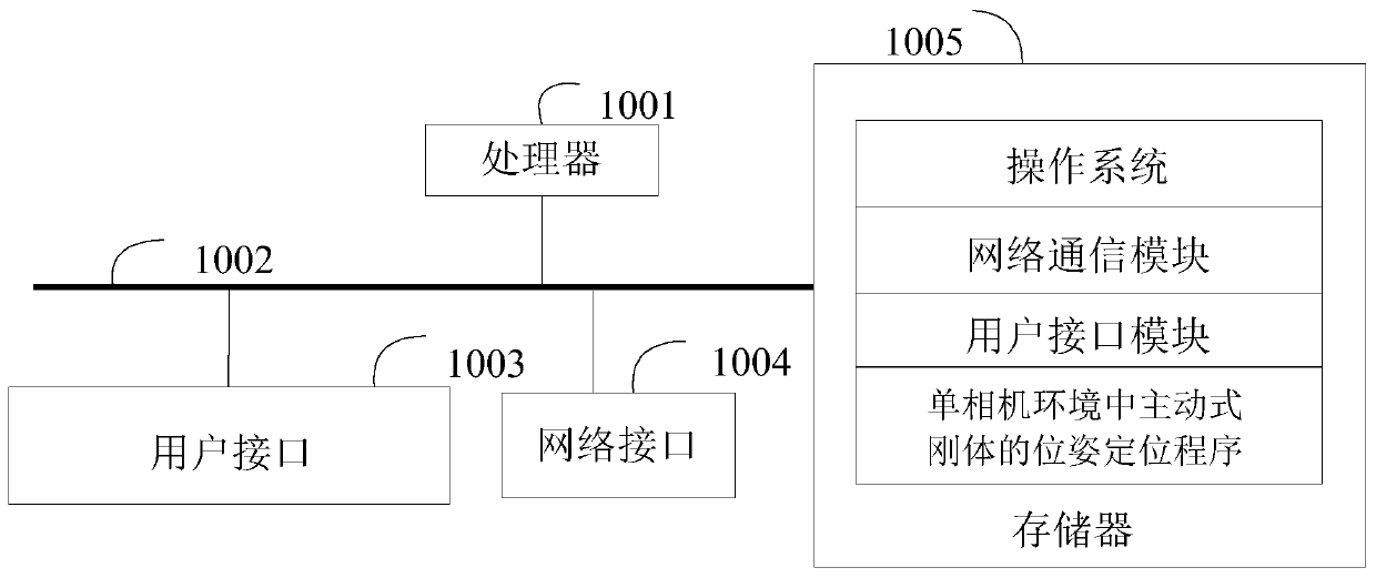 Pose positioning method of active rigid body in single-camera environment and related equipment