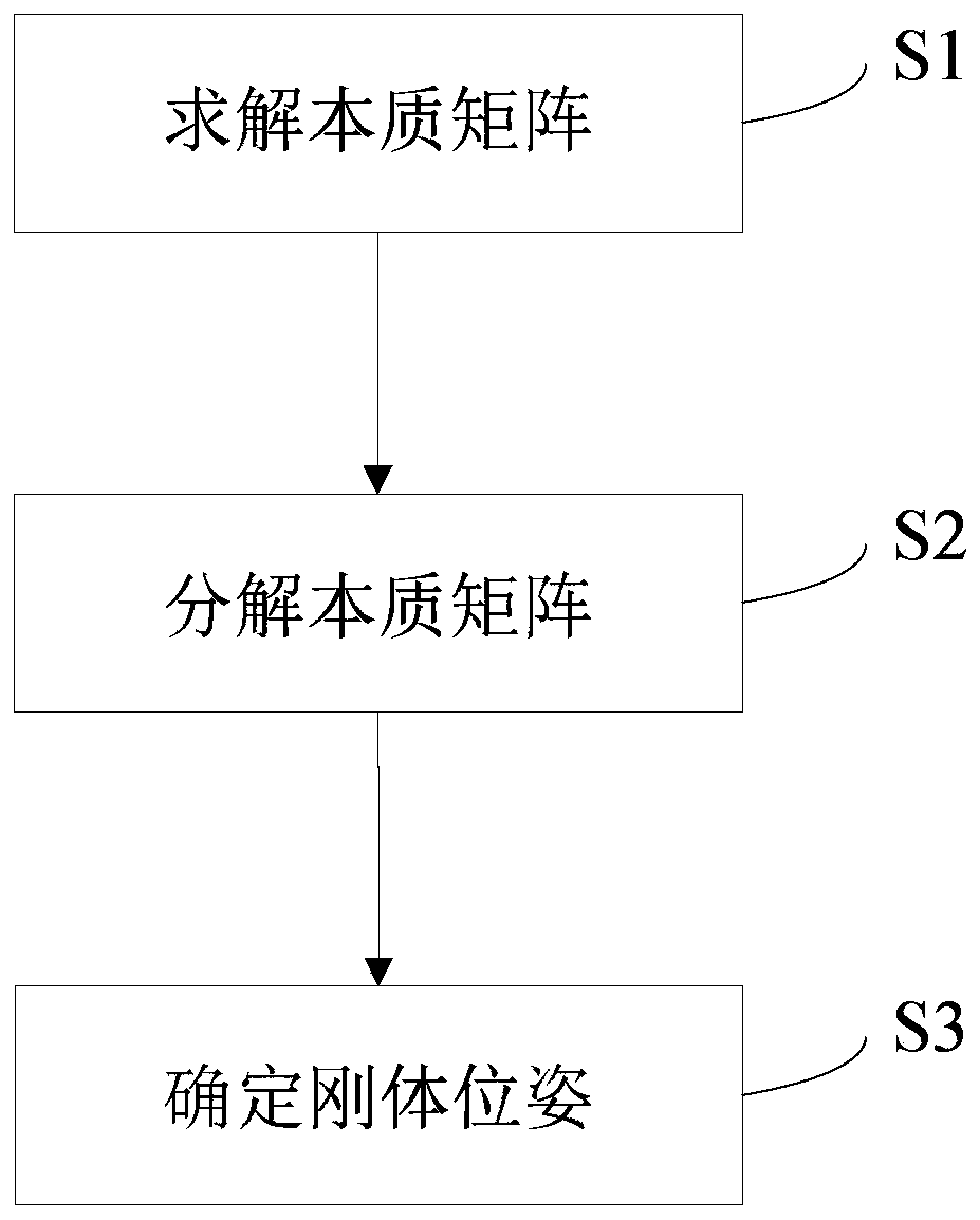 Pose positioning method of active rigid body in single-camera environment and related equipment