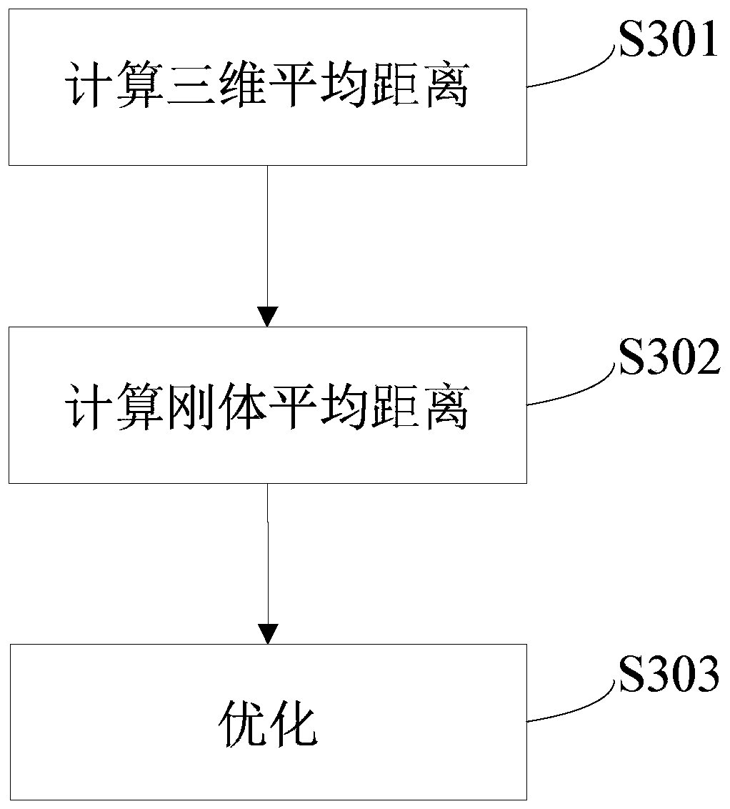 Pose positioning method of active rigid body in single-camera environment and related equipment