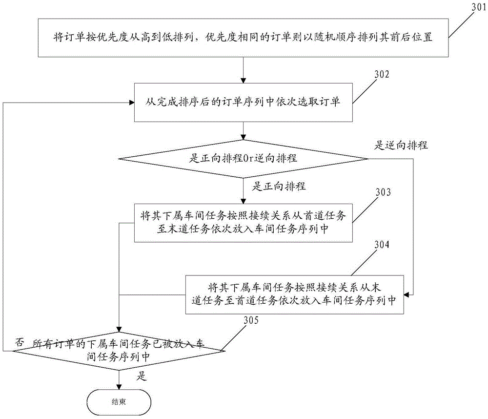 Hybrid genetic algorithm-based MES (Manufacturing Execution System) production planning and scheduling method