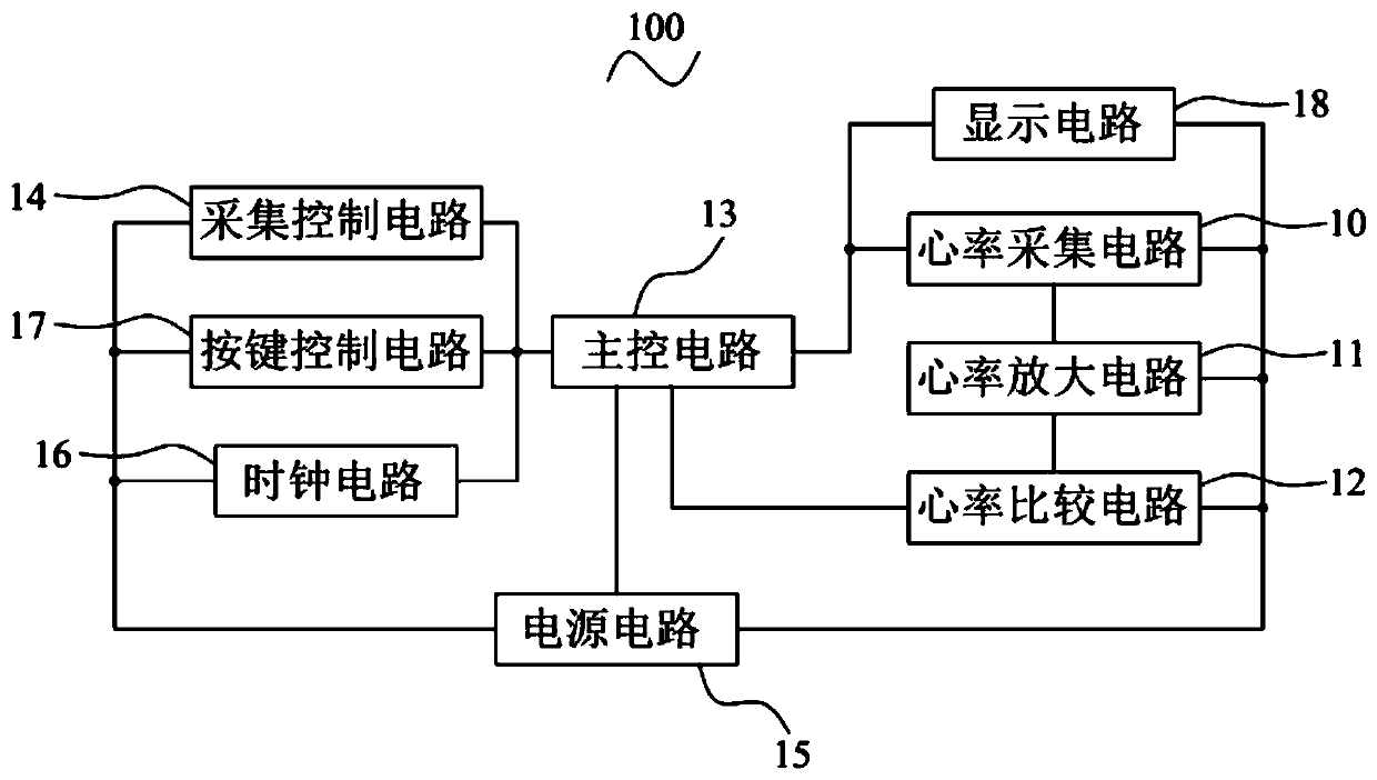 Heart rate measuring instrument