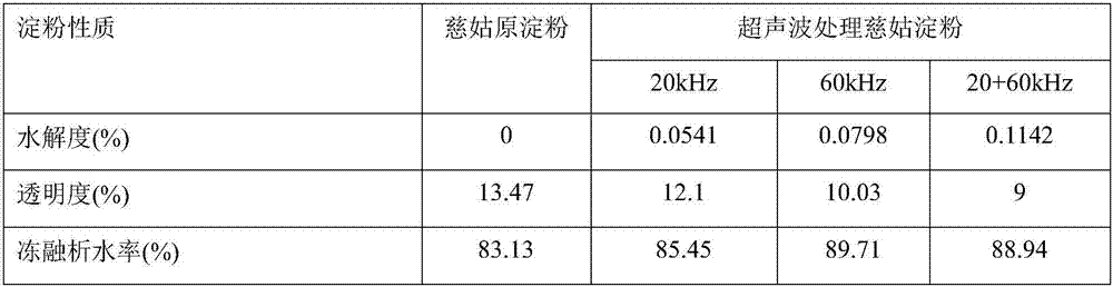 Double-frequency ultrasonic modification method of arrowhead starch