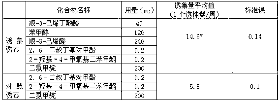 Tea geometrid imago attractant and preparation method of lure with same