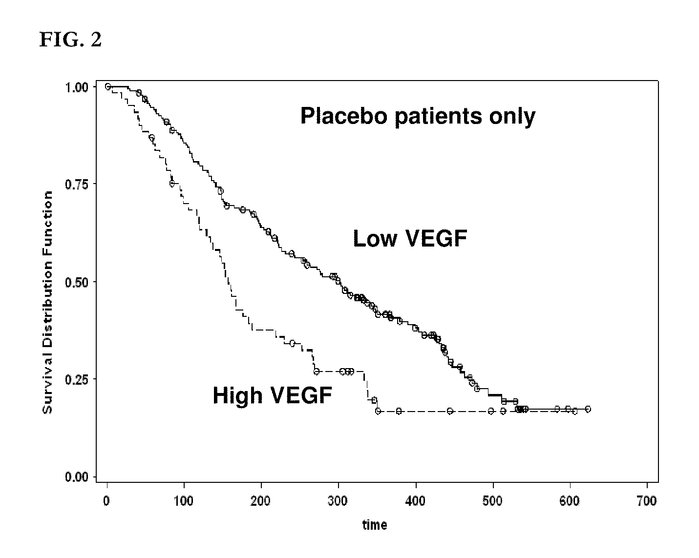 Identification of signature genes associated with hepatocellular carcinoma