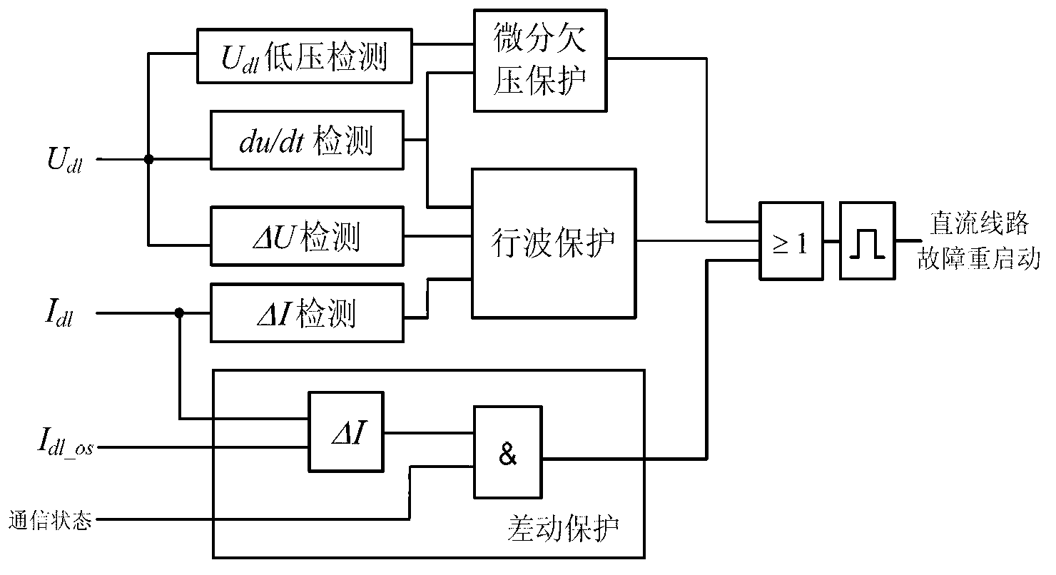 Method and system for assessing relay protection dynamic characteristics of high-voltage direct-current power transmission line