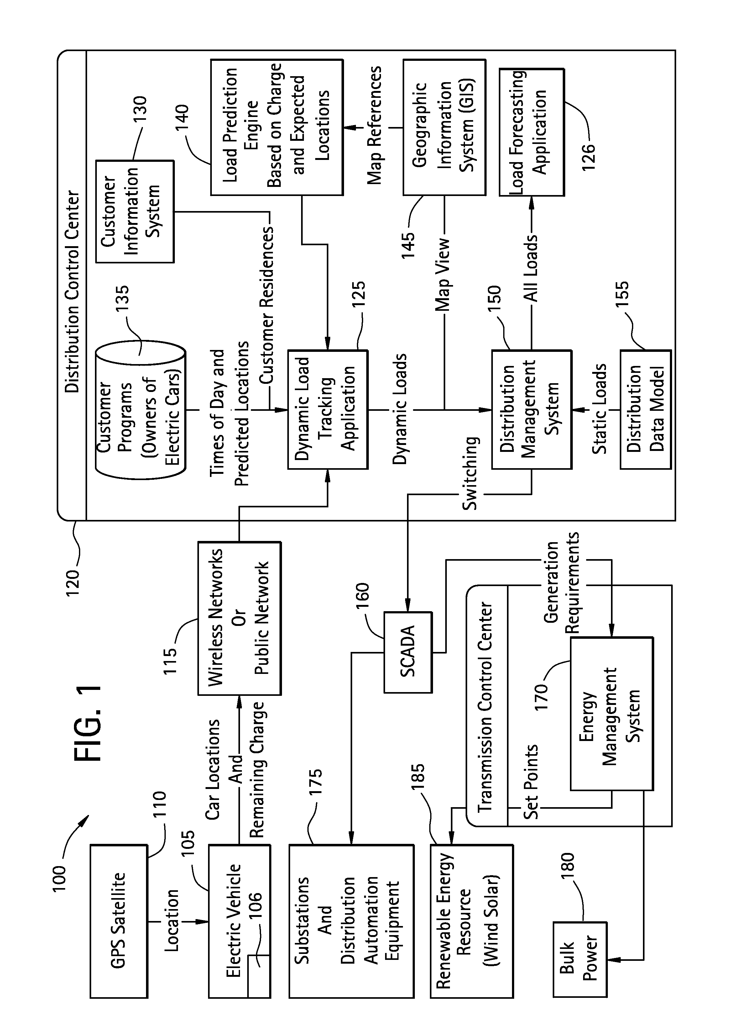 Dynamic load profiling