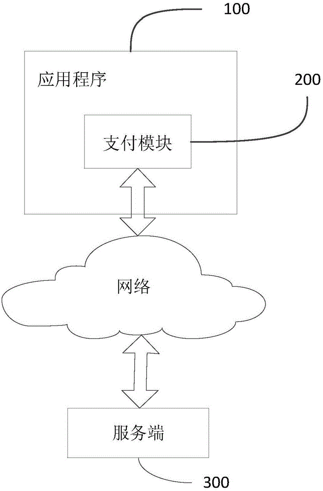 Small-amount phone fee payment method, device and system