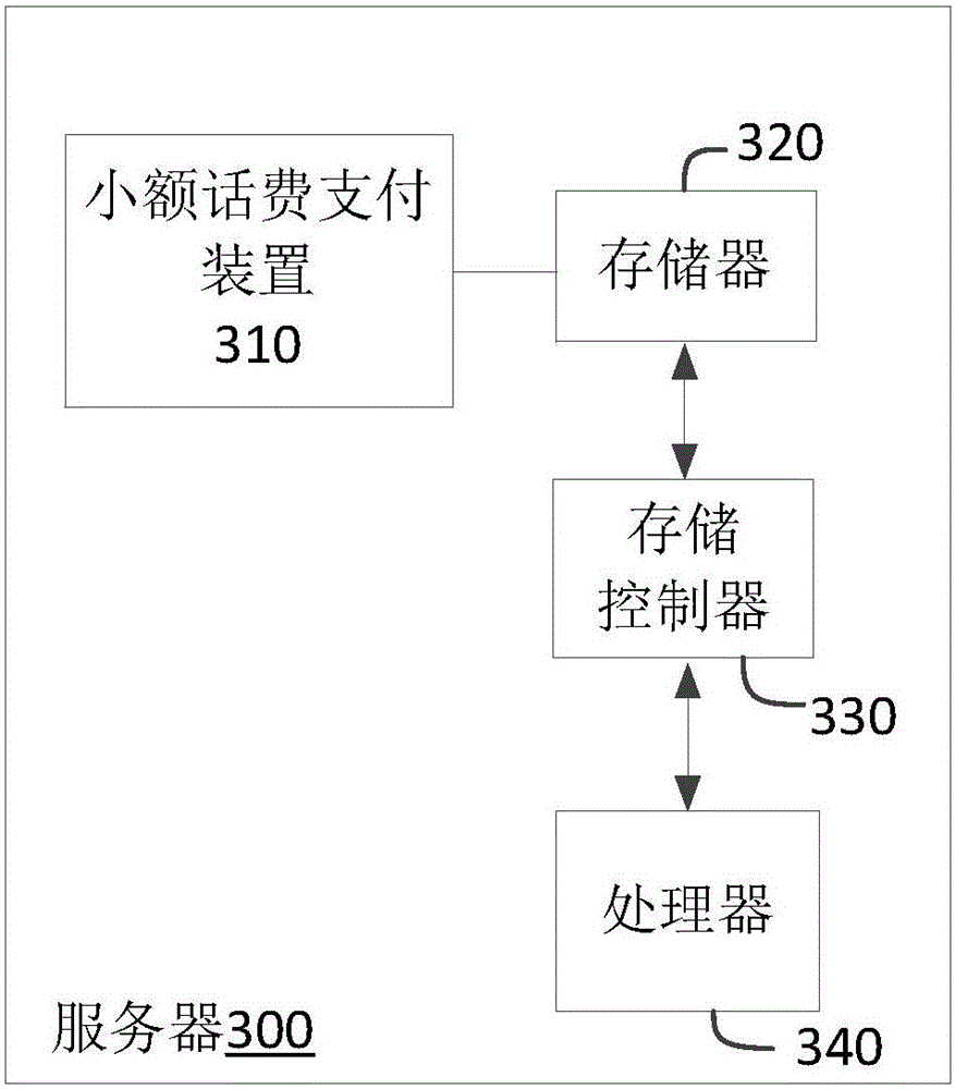 Small-amount phone fee payment method, device and system