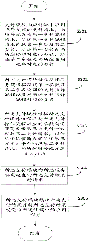 Small-amount phone fee payment method, device and system