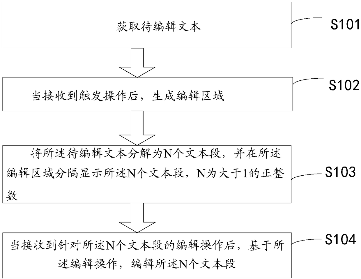 Text editing method, device and electronic device