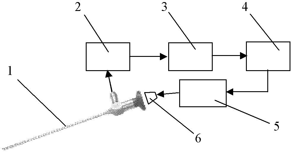 Intelligent adjusting device of endoscope illumination