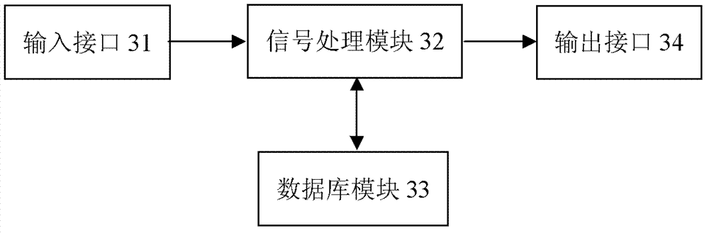 Intelligent adjusting device of endoscope illumination