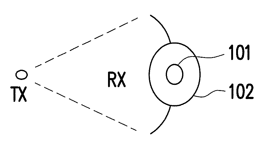 Network entry method of millimeter wave communication system and related apparatueses using the same