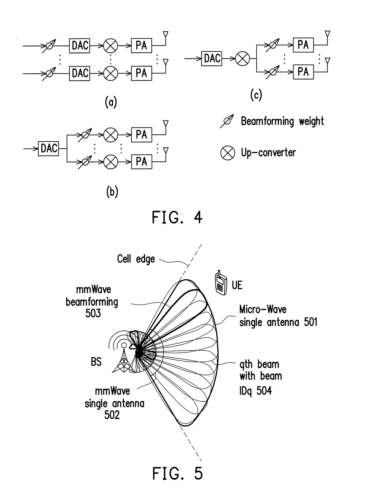 Network entry method of millimeter wave communication system and related apparatueses using the same