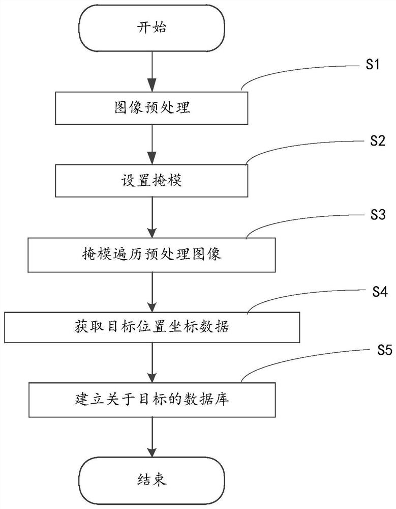 Orbital garbage detection method, computer device, and computer-readable storage medium