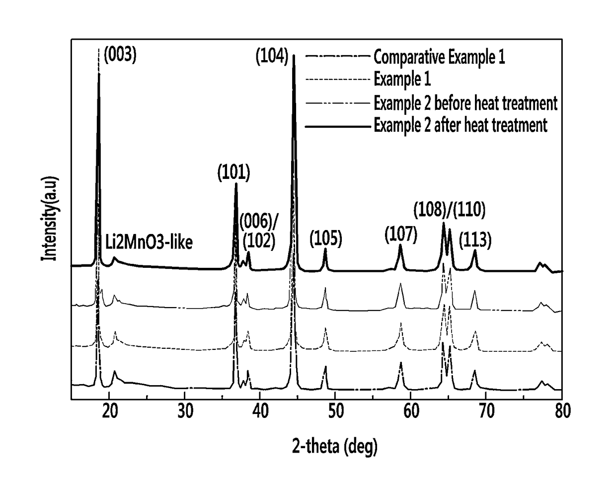 Cathode active material for lithium rechargeable battery, method of manufacturing the same, and lithium rechargeable battery including the same