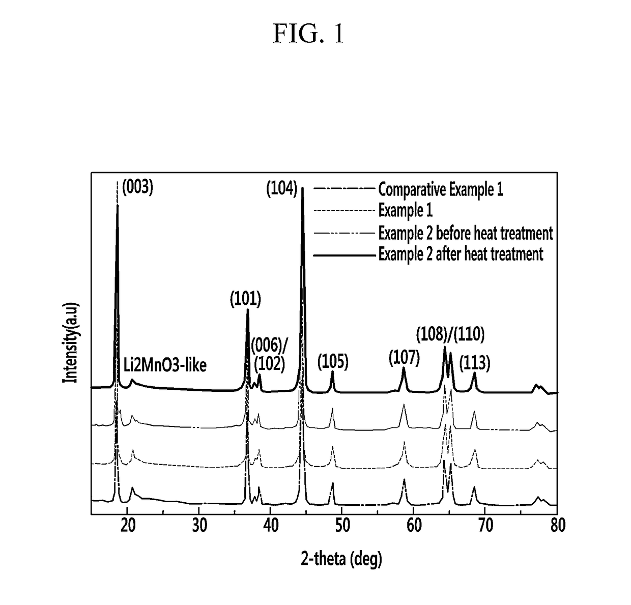 Cathode active material for lithium rechargeable battery, method of manufacturing the same, and lithium rechargeable battery including the same