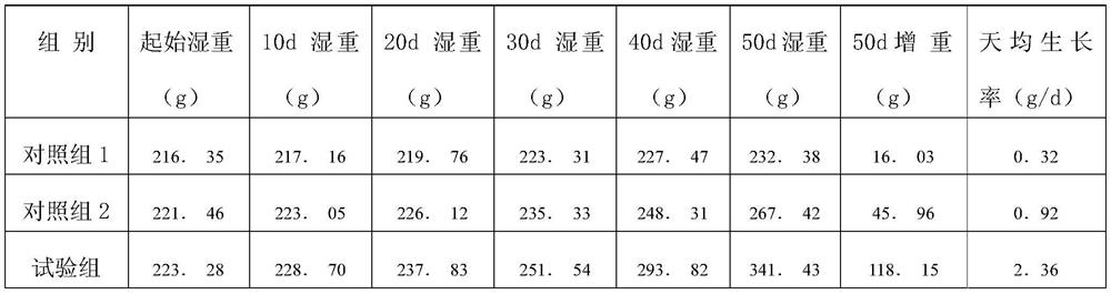 Preparation method of compound liquid bait for artificial cultivation of coral