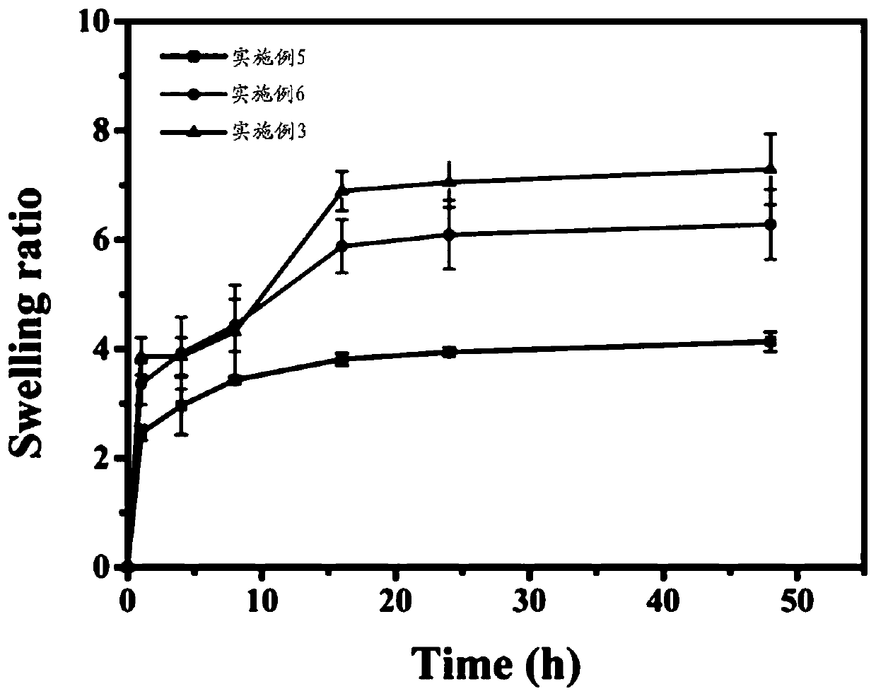 Medical hydrogel and preparation method thereof