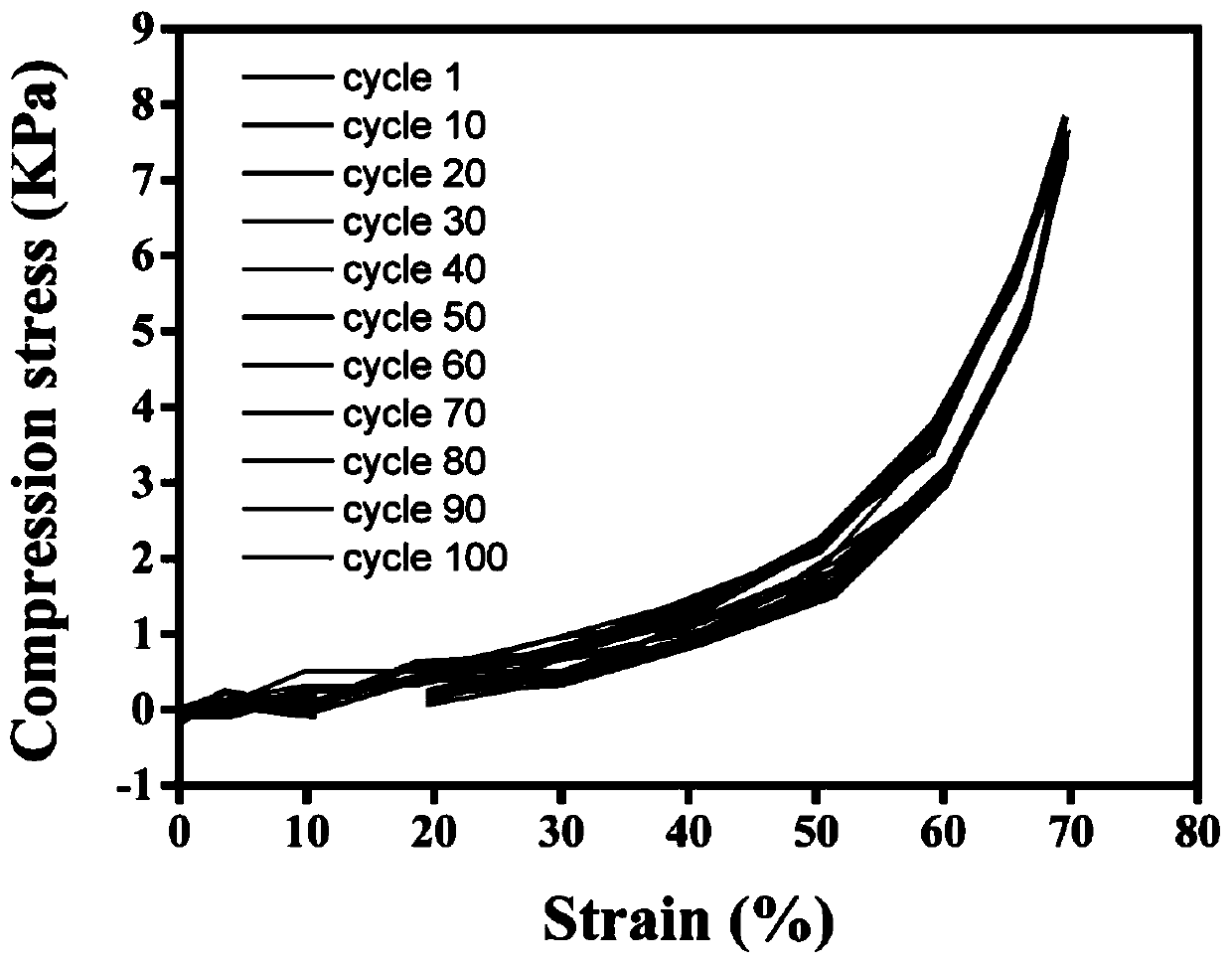 Medical hydrogel and preparation method thereof