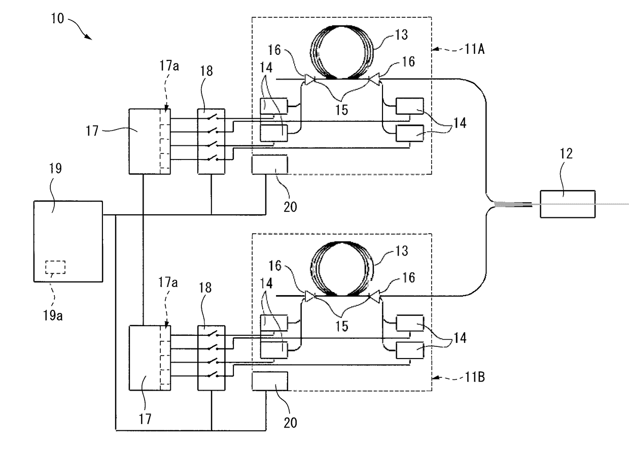 Laser oscillation device for multiplexing and outputting laser light