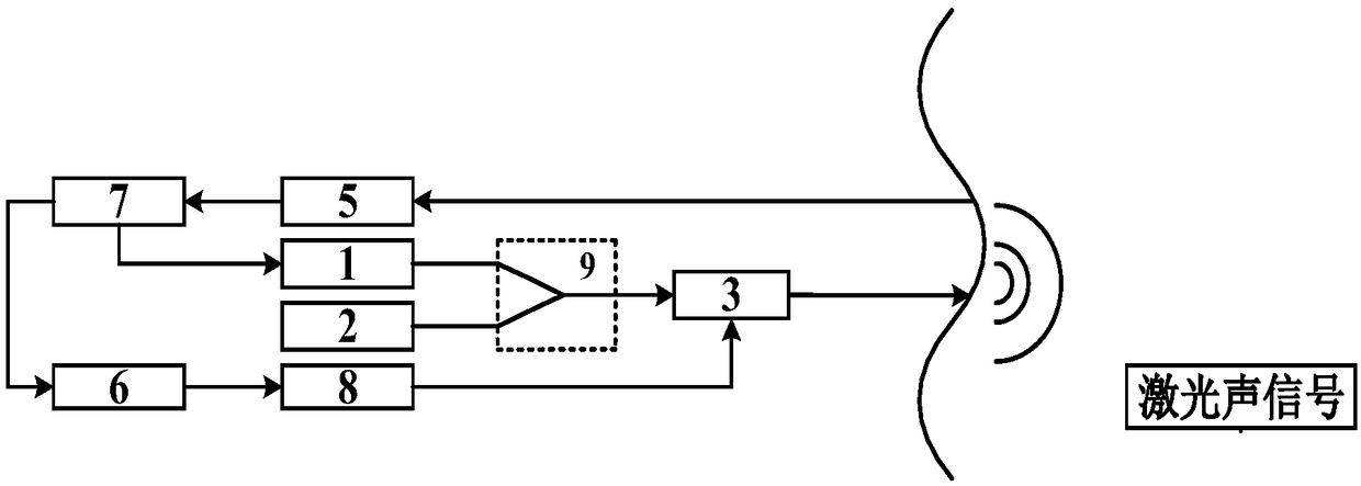 Ocean-wave height adaptive underwater communication system for communication range-finding common optical system