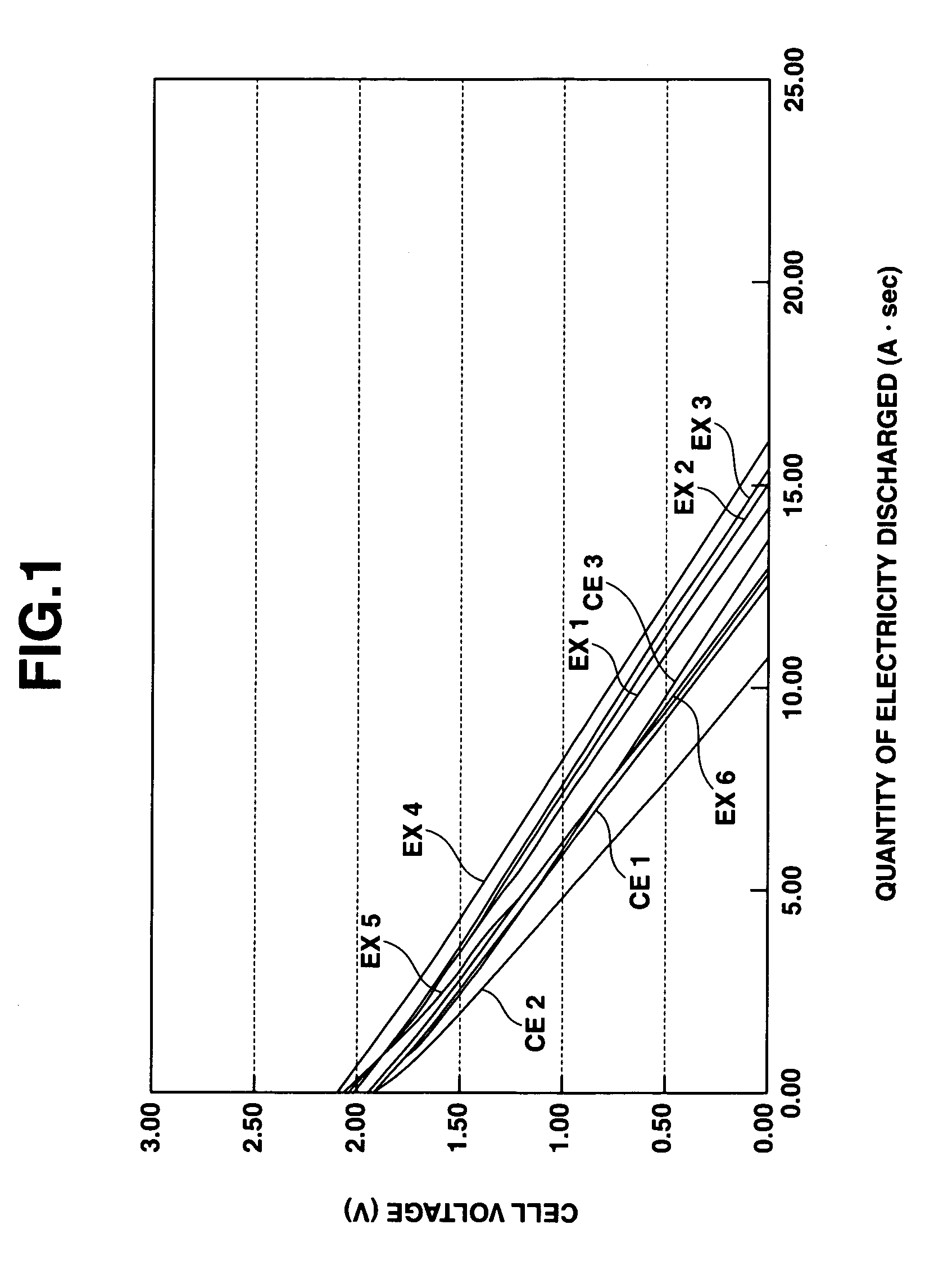 Electric double-layer capacitor