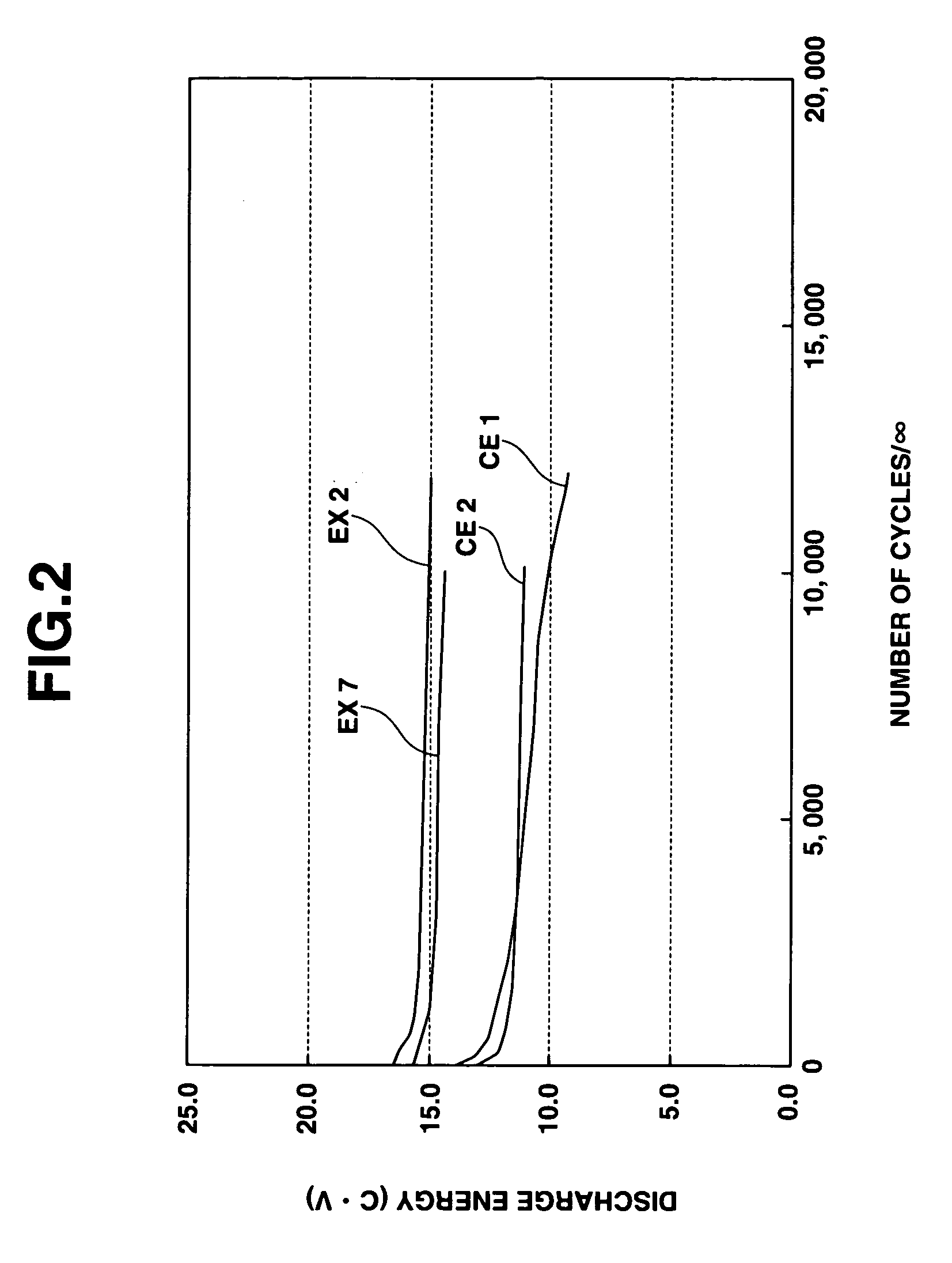 Electric double-layer capacitor