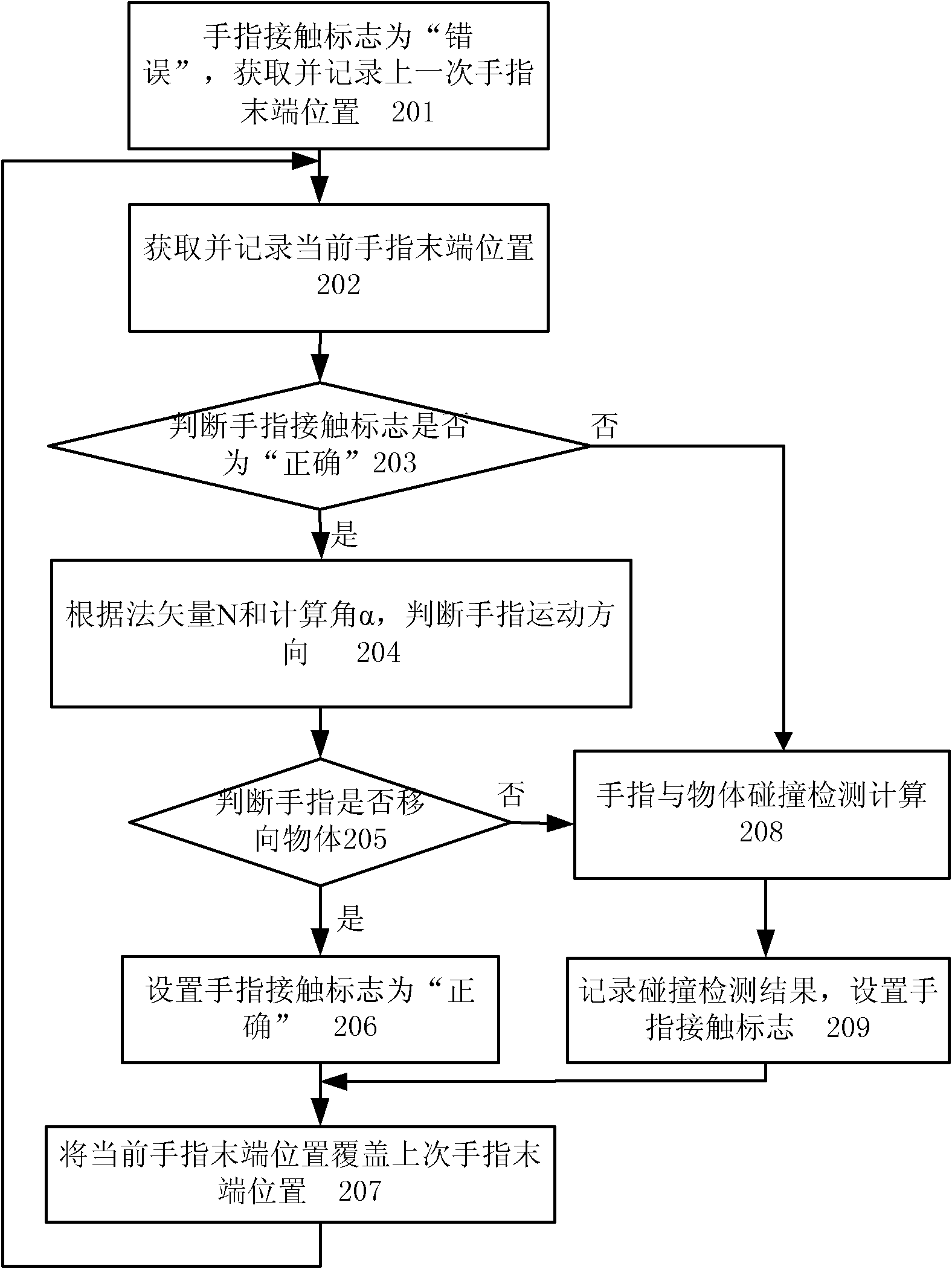 Logical reasoning-based rapid collision detection method in virtual operation simulation