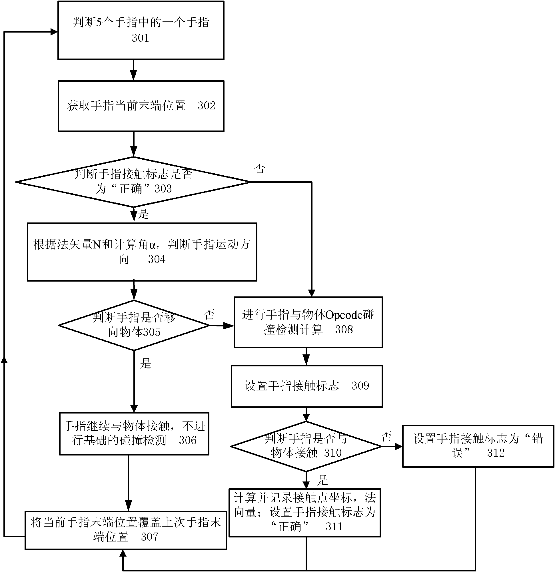 Logical reasoning-based rapid collision detection method in virtual operation simulation