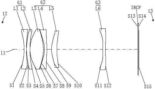 Zoom optical system, camera module and terminal equipment