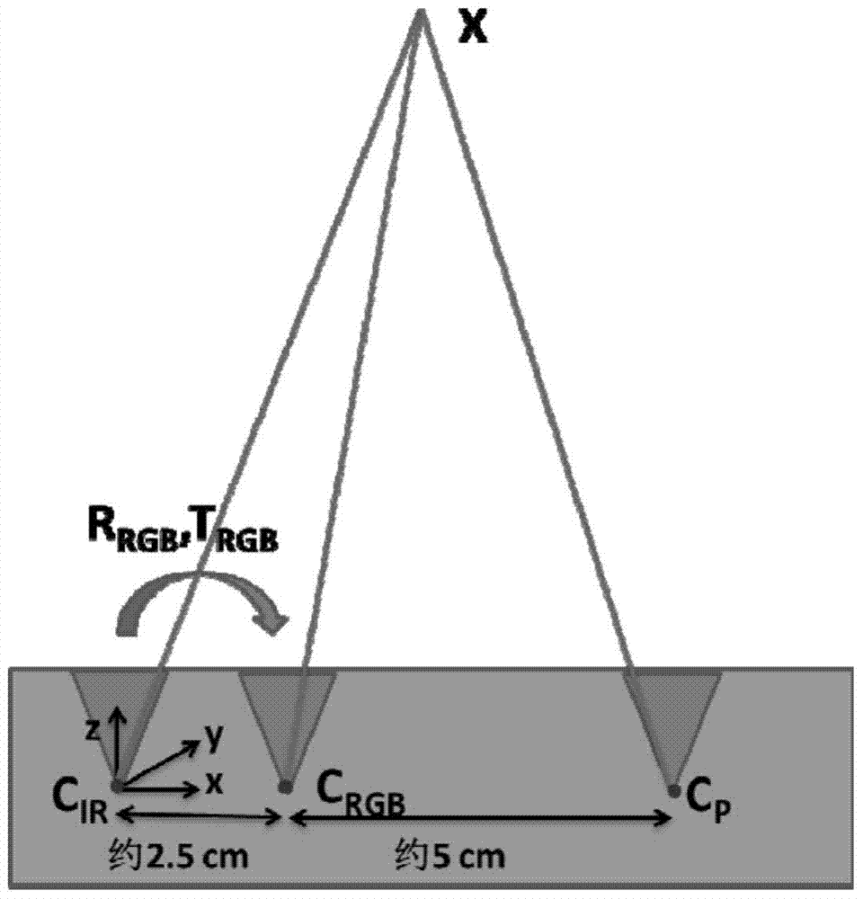 Pixel-Level Alignment Method of Color Image to Depth Image for Color Depth Camera