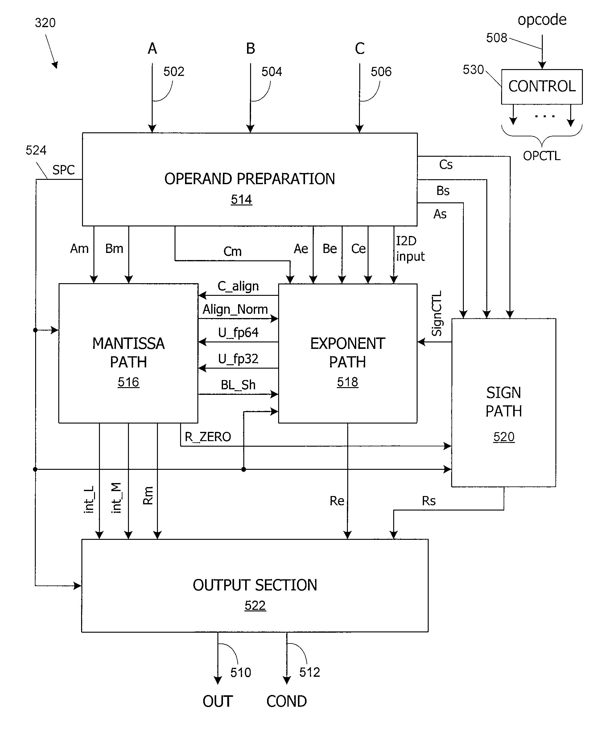 Fused multiply-add functional unit