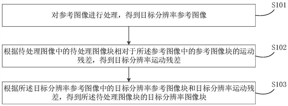 Image processing method, device and equipment