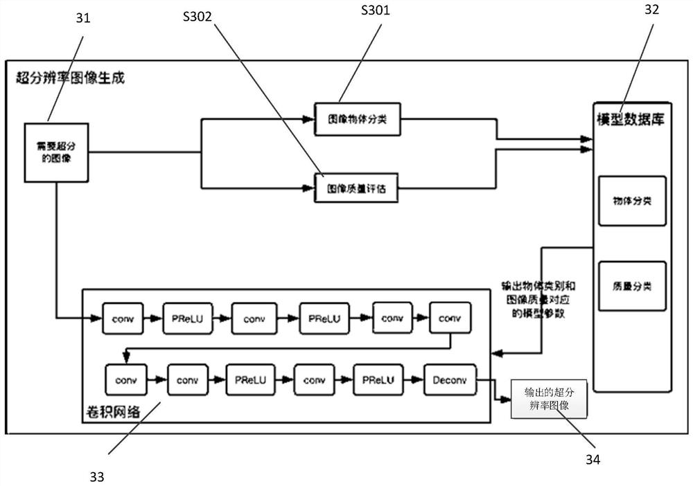 Image processing method, device and equipment