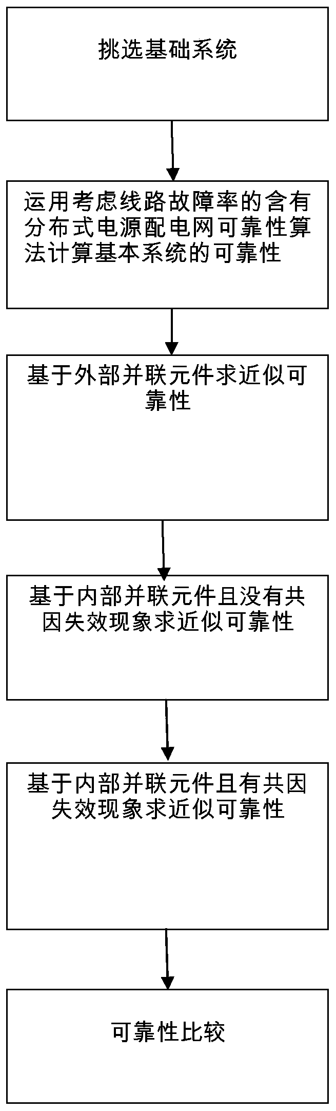 A Fast Reliability Calculation Method for Distribution Network System Containing Distributed Power