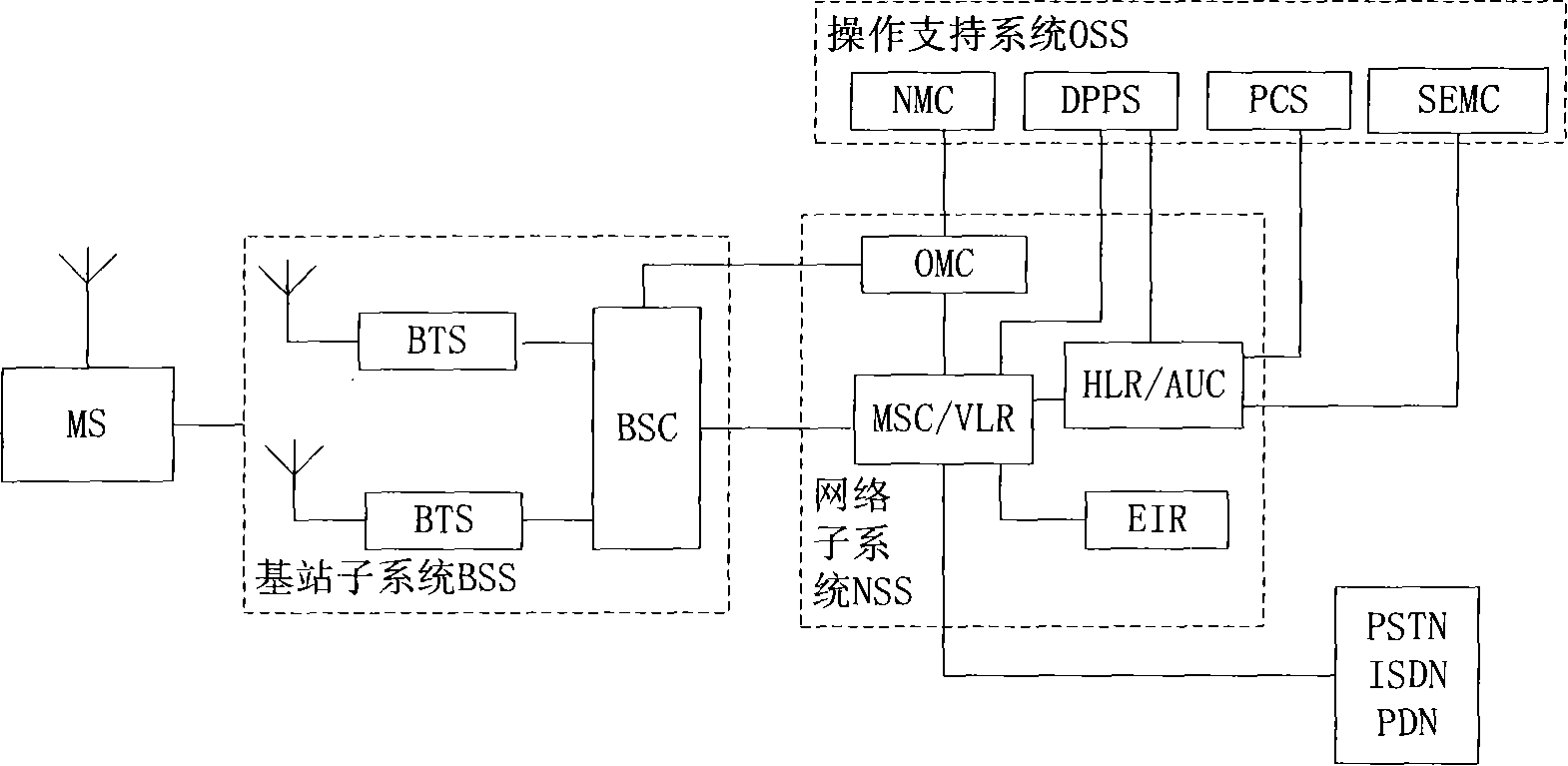 System, device and method for transmitting packet data