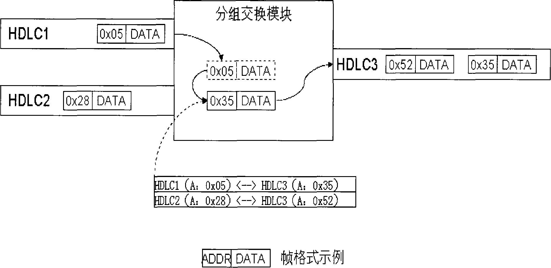 System, device and method for transmitting packet data