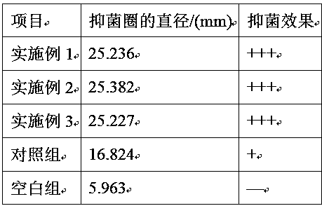 Preparation method of nourishing and anti-cracking hand cream