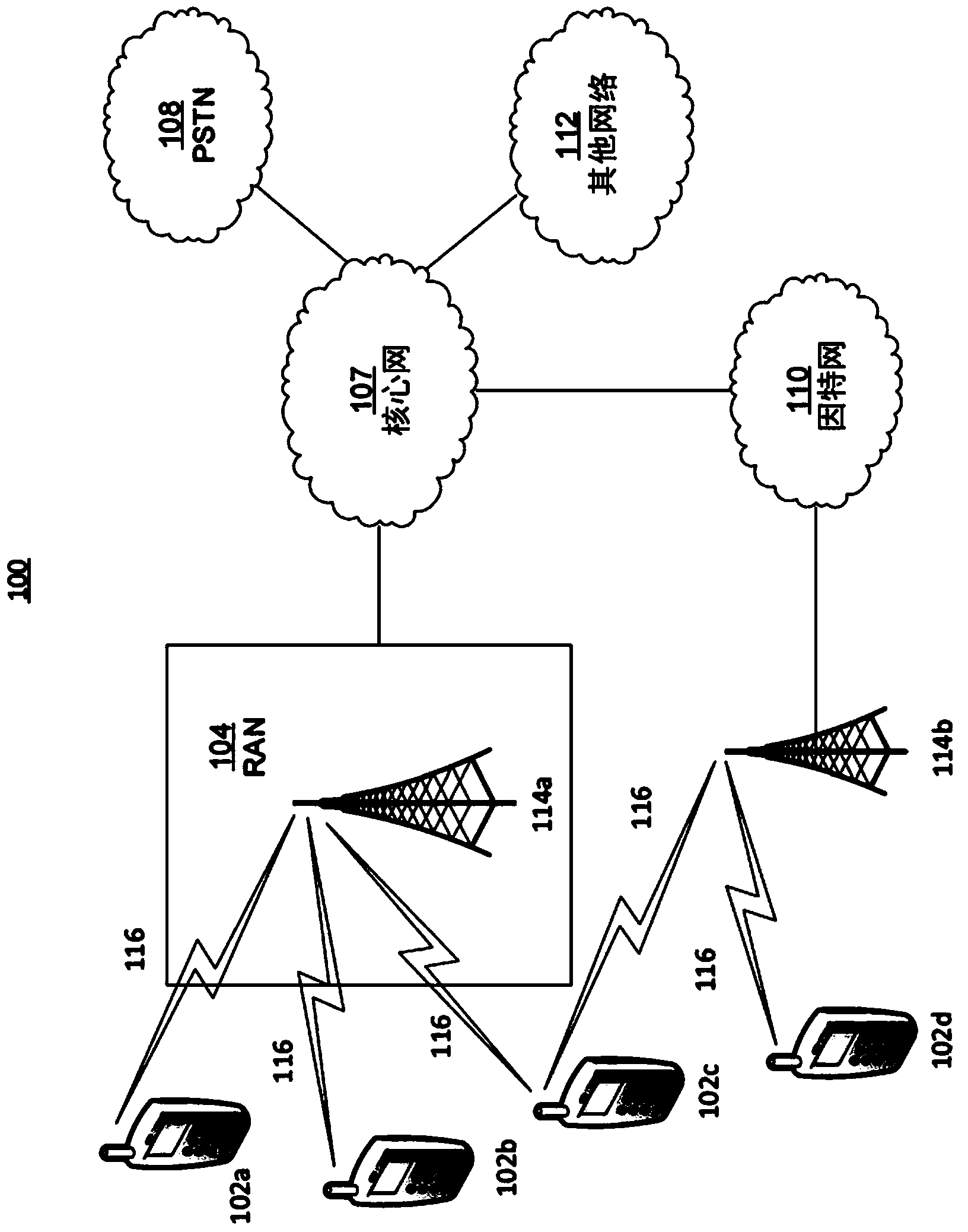 Systems and methods for improved uplink coverage