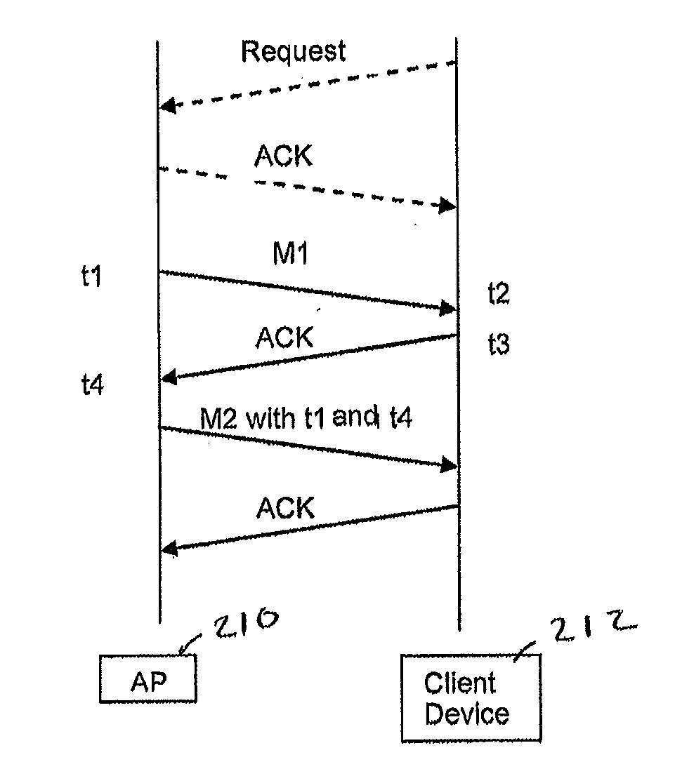 Method for determining location of wireless devices