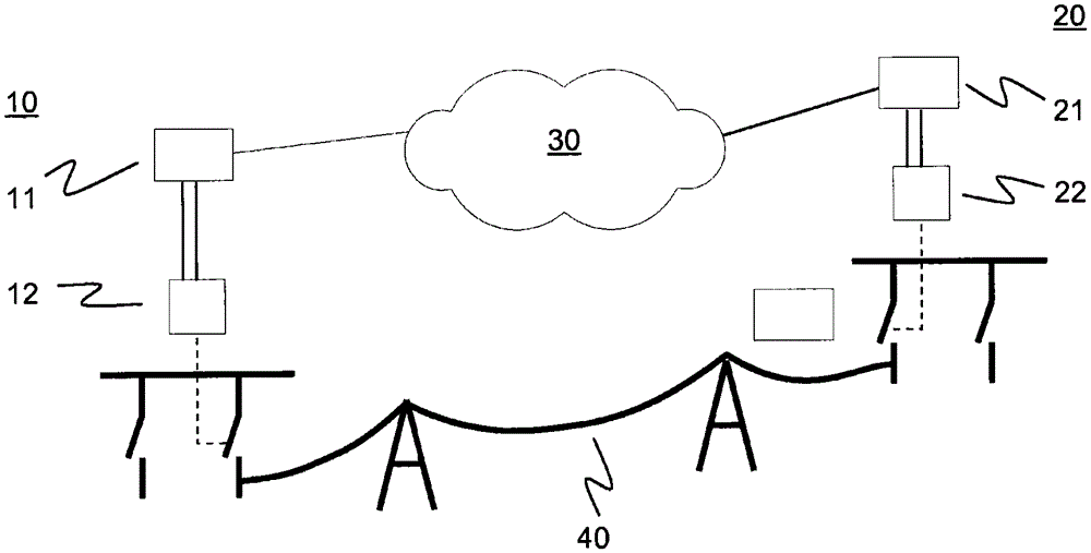 Communication method and system