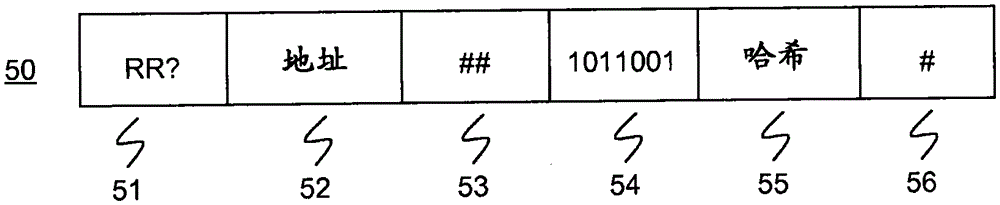 Communication method and system