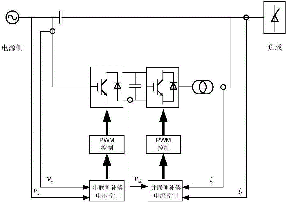 High-capacity unified power quality conditioner based on chain structure and control method thereof