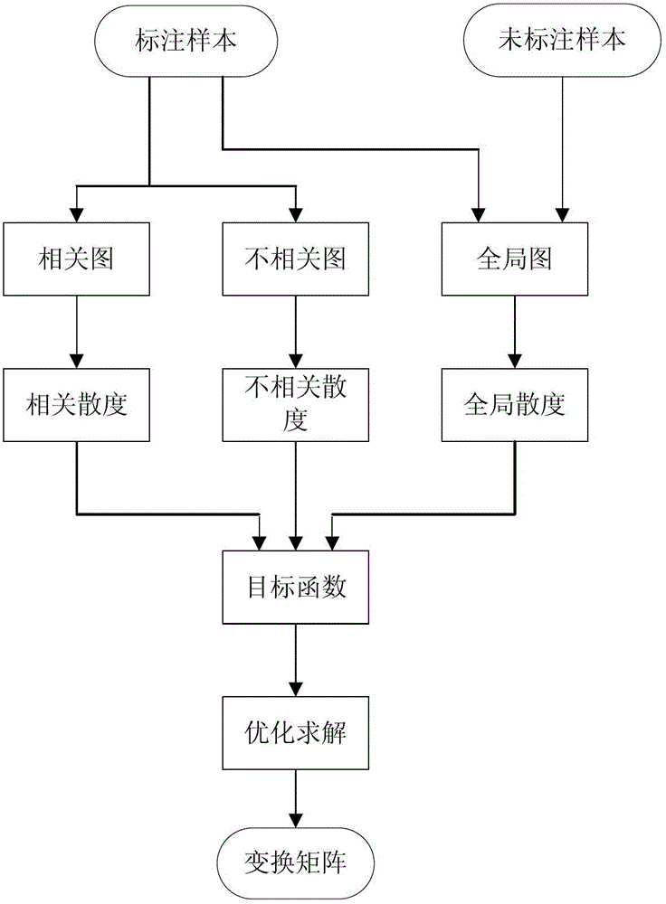 Method for reordering image or video search