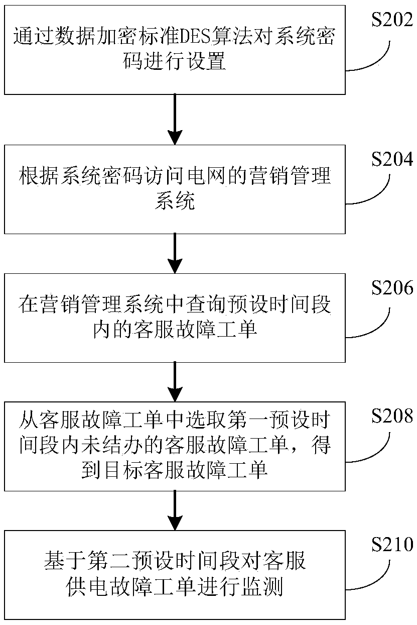 Robot tracking customer service failure work order configuration method, device and apparatus