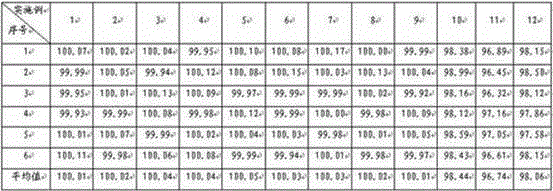 Topiramate pharmaceutical composition