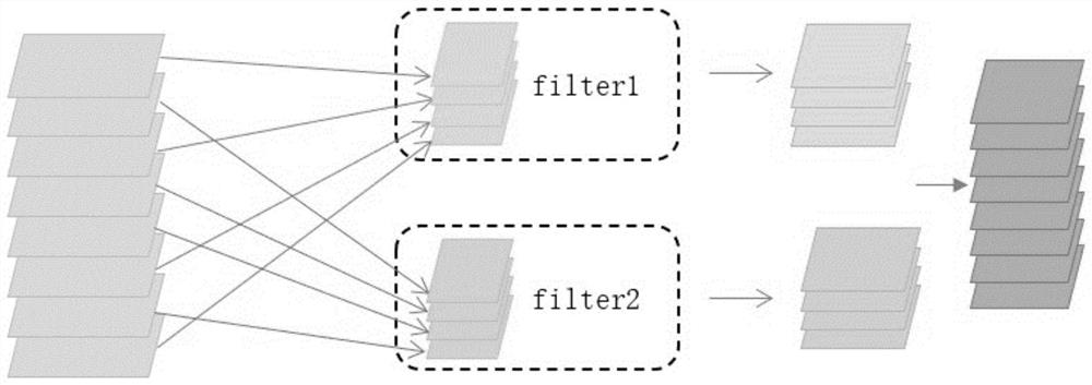 Pedestrian detection method and system based on dynamic grouping convolution